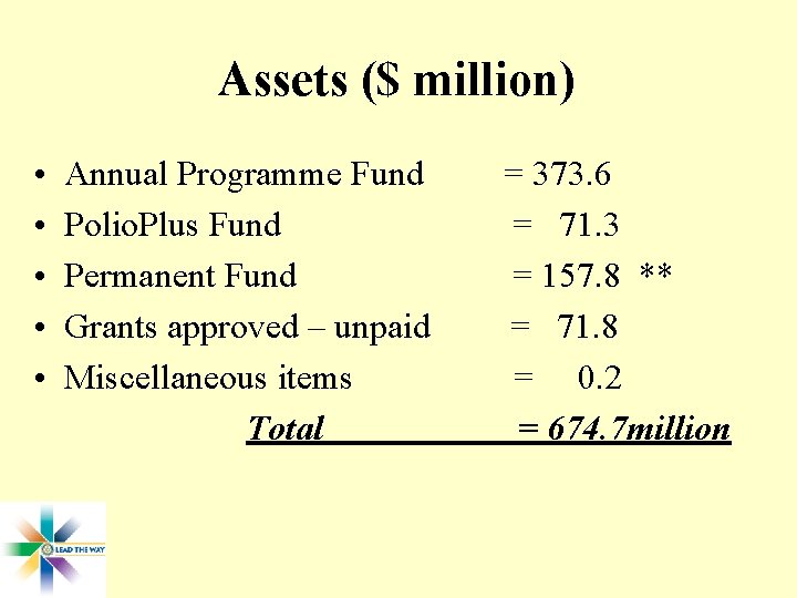Assets ($ million) • • • Annual Programme Fund Polio. Plus Fund Permanent Fund