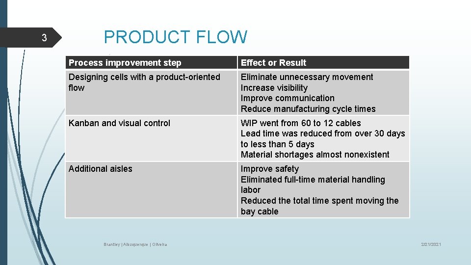 3 PRODUCT FLOW Process improvement step Effect or Result Designing cells with a product-oriented