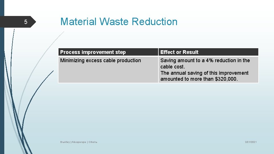 5 Material Waste Reduction Process improvement step Effect or Result Minimizing excess cable production