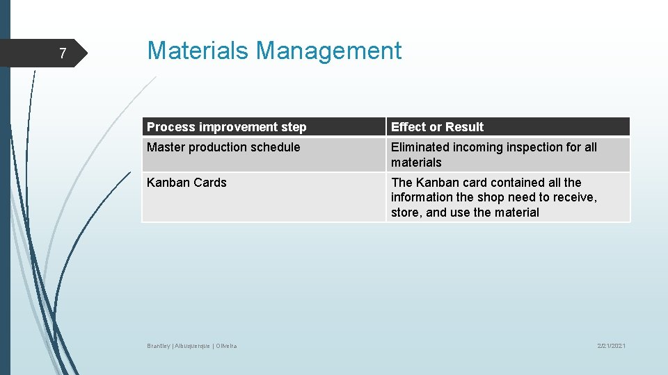 7 Materials Management Process improvement step Effect or Result Master production schedule Eliminated incoming