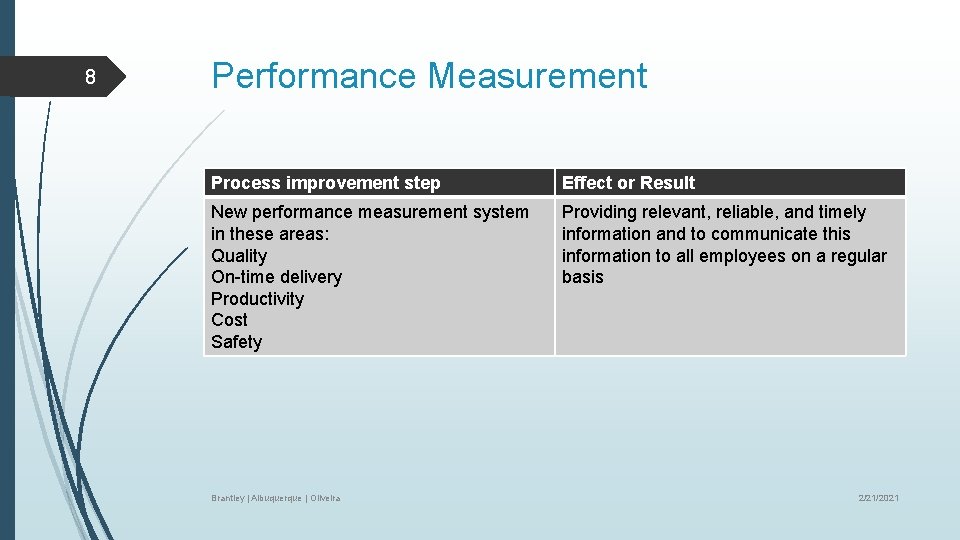 8 Performance Measurement Process improvement step Effect or Result New performance measurement system in