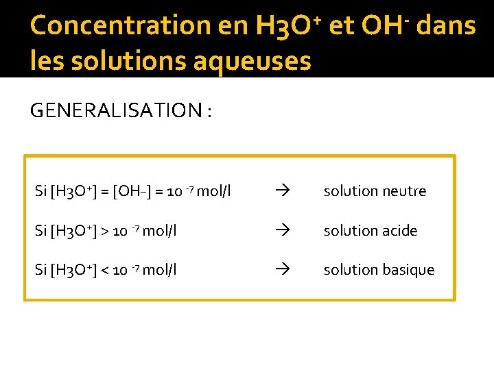 Concentration en H 3 O+ et OH- dans les solutions aqueuses GENERALISATION : Si