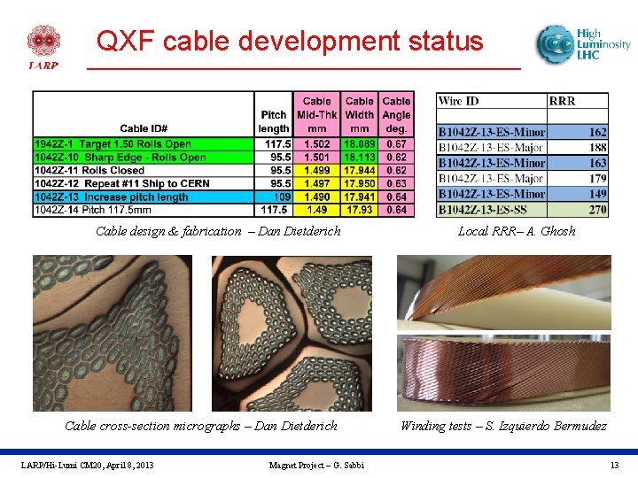 QXF cable development status Cable design & fabrication – Dan Dietderich Cable cross-section micrographs