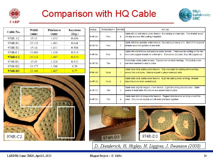 Comparison with HQ Cable 974 R-D 3 974 R-C 2 D. Dietderich, H. Higley,