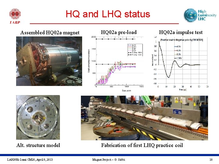 HQ and LHQ status Assembled HQ 02 a magnet Alt. structure model LARP/Hi-Lumi CM