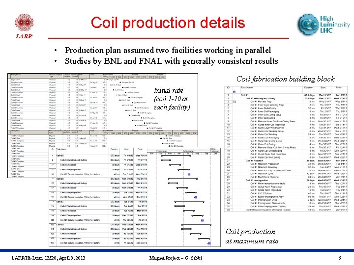 Coil production details • Production plan assumed two facilities working in parallel • Studies