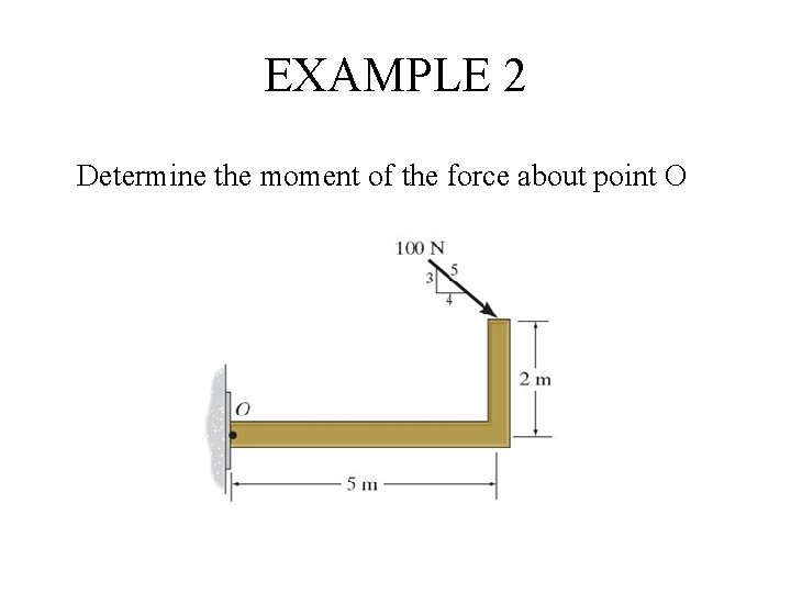 EXAMPLE 2 Determine the moment of the force about point O 