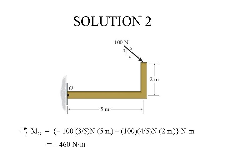 SOLUTION 2 + MO = {– 100 (3/5)N (5 m) – (100)(4/5)N (2 m)}