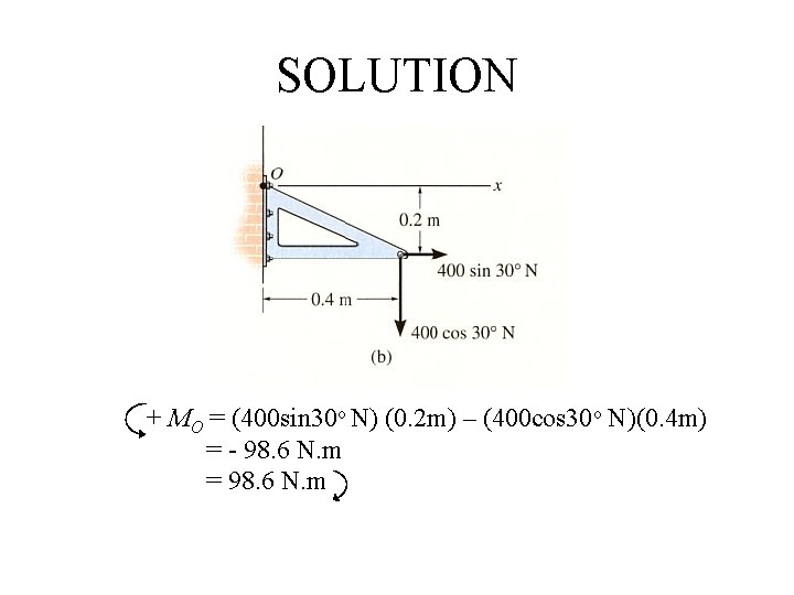 SOLUTION + MO = (400 sin 30 o N) (0. 2 m) – (400