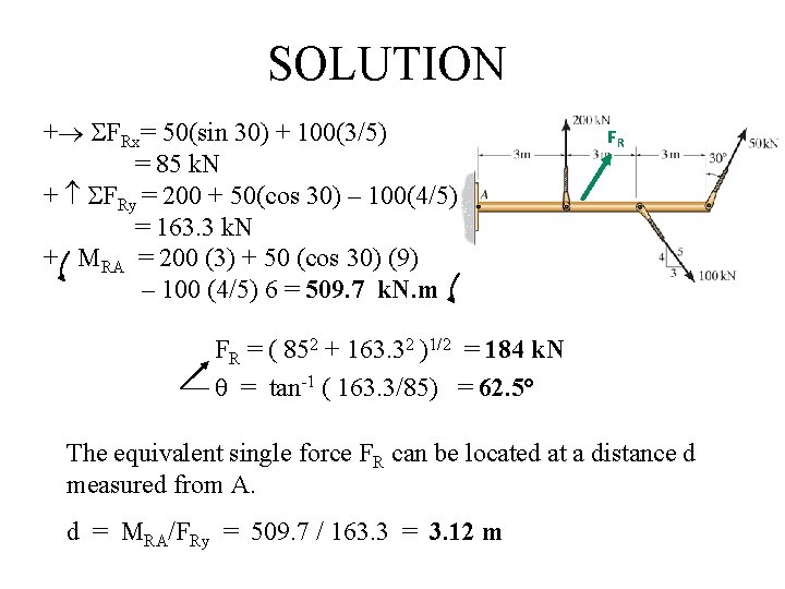 SOLUTION + FRx= 50(sin 30) + 100(3/5) = 85 k. N + FRy =