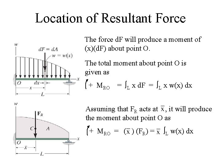 Location of Resultant Force The force d. F will produce a moment of (x)(d.