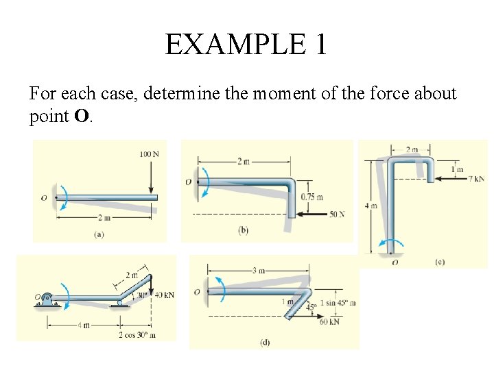 EXAMPLE 1 For each case, determine the moment of the force about point O.