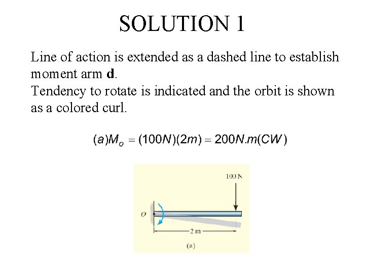 SOLUTION 1 Line of action is extended as a dashed line to establish moment