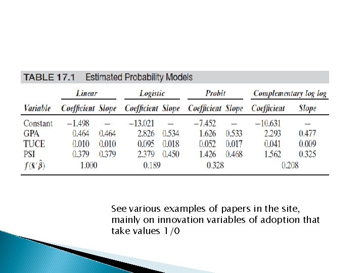 See various examples of papers in the site, mainly on innovation variables of adoption