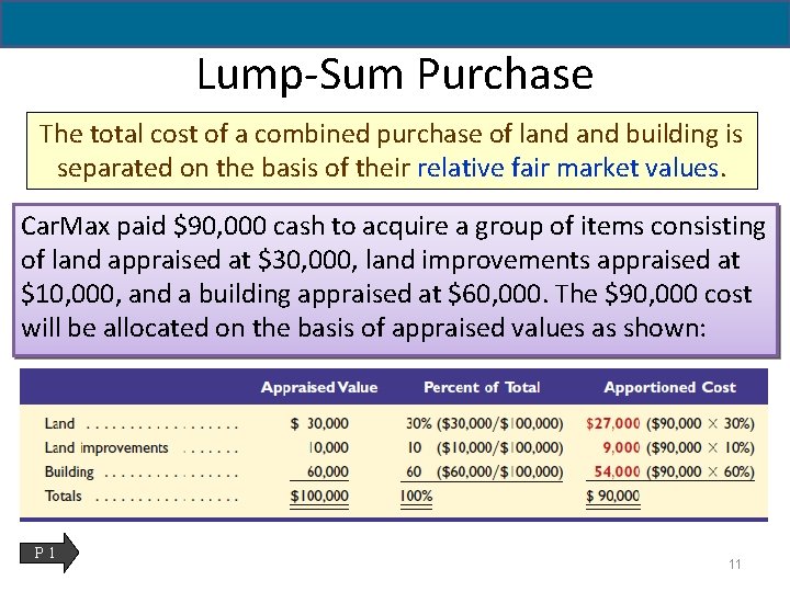 Lump-Sum Purchase The total cost of a combined purchase of land building is separated