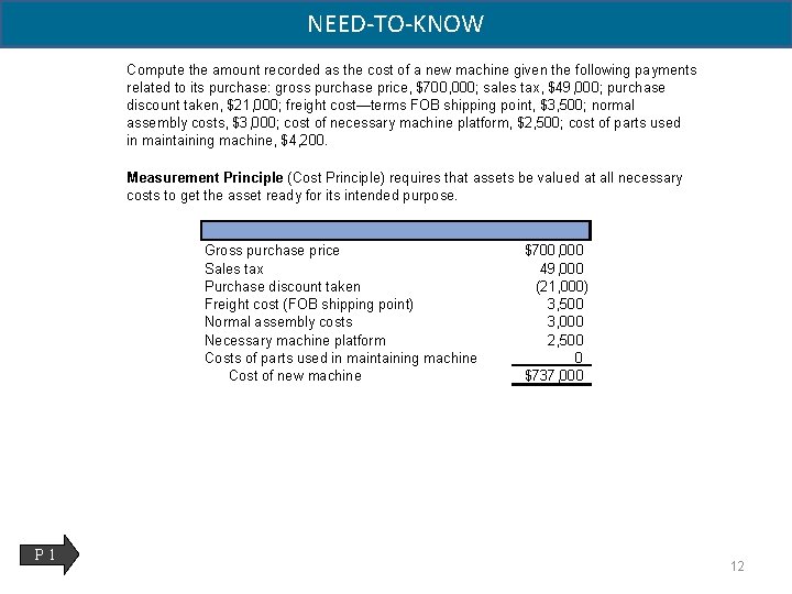 NEED-TO-KNOW Compute the amount recorded as the cost of a new machine given the