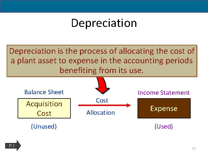 Depreciation is the process of allocating the cost of a plant asset to expense