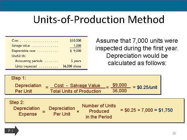 Units-of-Production Method Assume that 7, 000 units were inspected during the first year. Depreciation