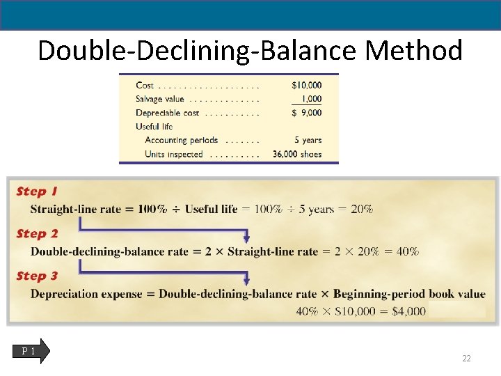 Double-Declining-Balance Method P 1 22 