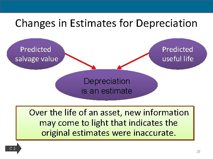 Changes in Estimates for Depreciation Predicted salvage value Predicted useful life Depreciation is an