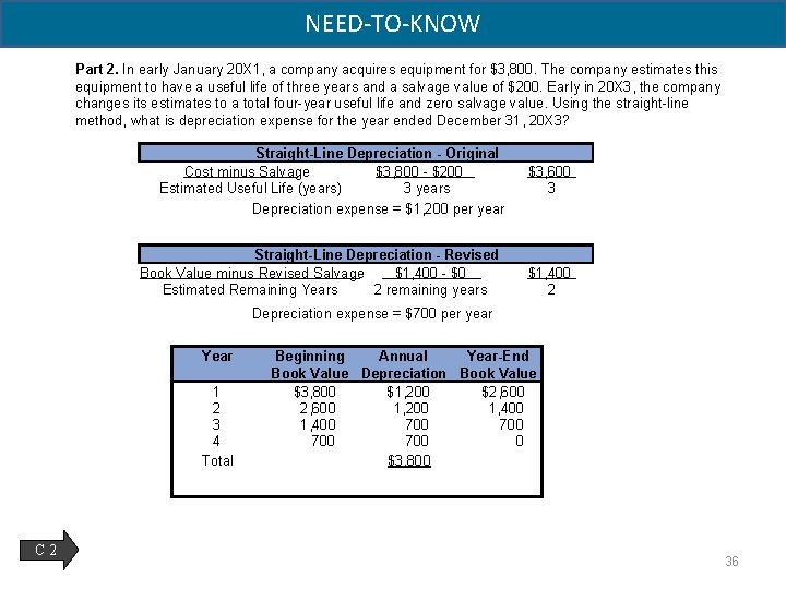 NEED-TO-KNOW Part 2. In early January 20 X 1, a company acquires equipment for