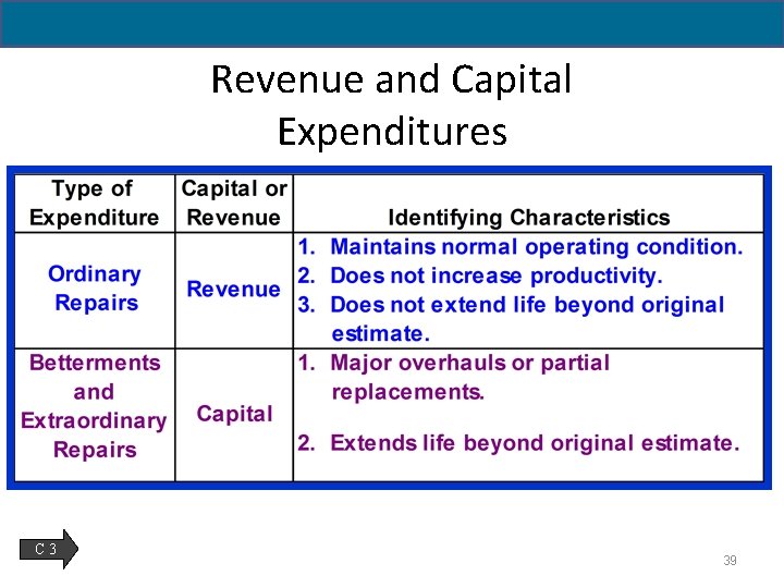 Revenue and Capital Expenditures C 3 39 