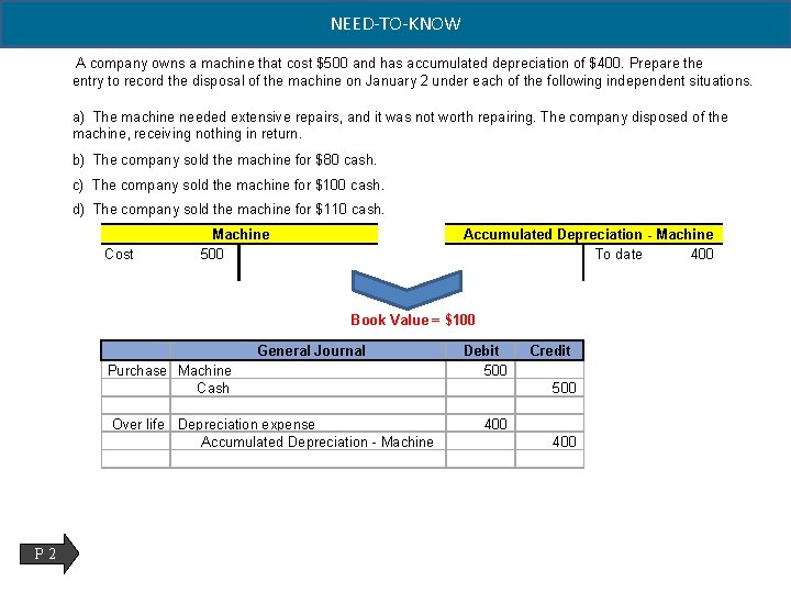 NEED-TO-KNOW A company owns a machine that cost $500 and has accumulated depreciation of