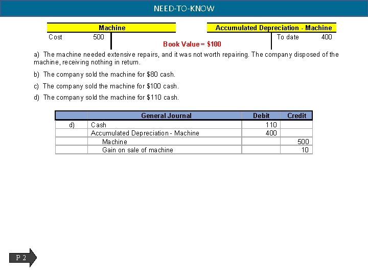 NEED-TO-KNOW Machine 500 Cost Accumulated Depreciation - Machine To date 400 Book Value =