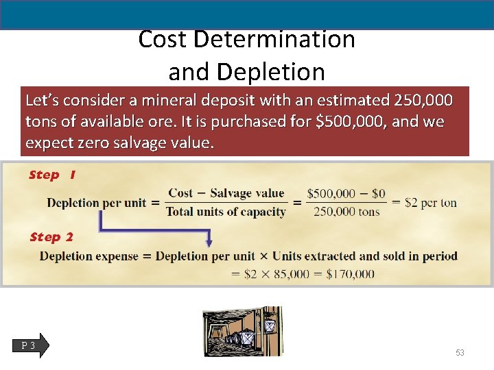 Cost Determination and Depletion Let’s consider a mineral deposit with an estimated 250, 000