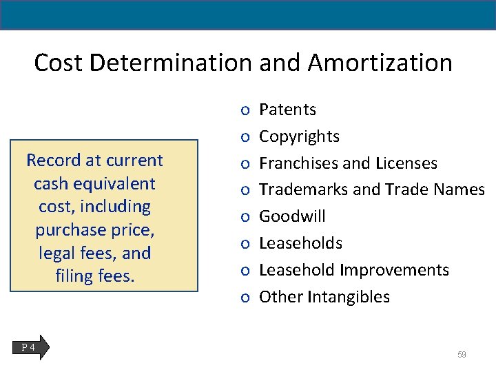 Cost Determination and Amortization Record at current cash equivalent cost, including purchase price, legal