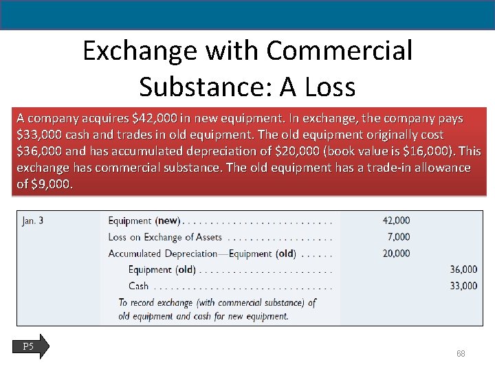 Exchange with Commercial Substance: A Loss A company acquires $42, 000 in new equipment.