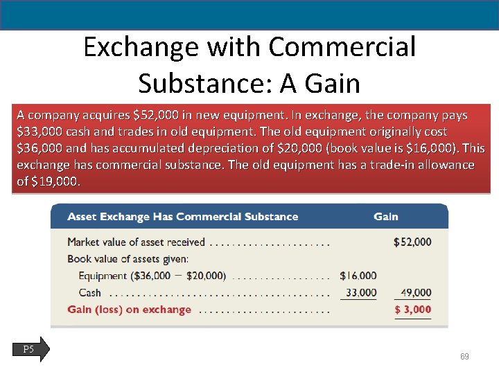 Exchange with Commercial Substance: A Gain A company acquires $52, 000 in new equipment.