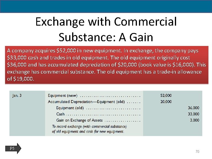 Exchange with Commercial Substance: A Gain A company acquires $52, 000 in new equipment.