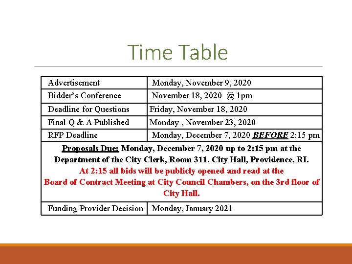 Time Table Advertisement Bidder’s Conference Monday, November 9, 2020 November 18, 2020 @ 1
