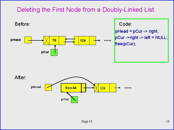 Deleting the First Node from a Doubly-Linked List Before: Code: p. Head = p.