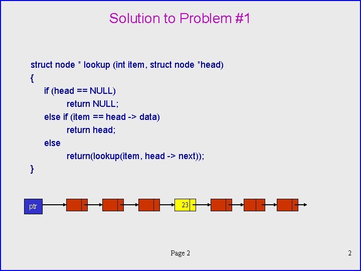Solution to Problem #1 struct node * lookup (int item, struct node *head) {