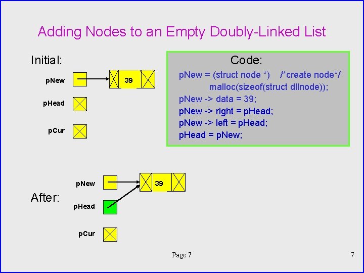 Adding Nodes to an Empty Doubly-Linked List Initial: Code: p. New = (struct node