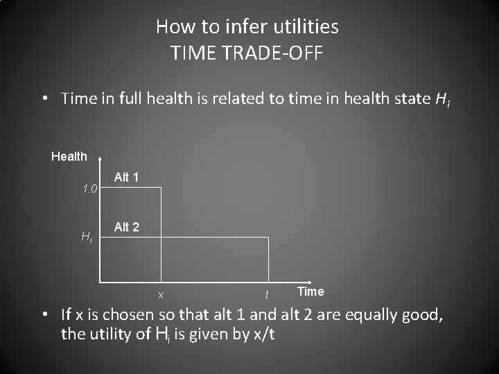 How to infer utilities TIME TRADE-OFF • Time in full health is related to