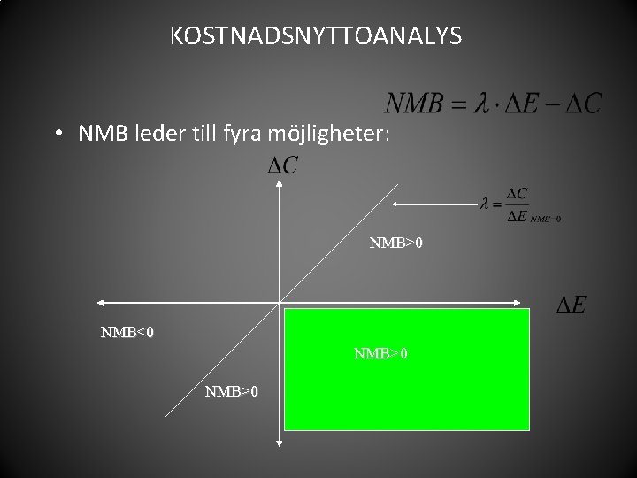 KOSTNADSNYTTOANALYS • NMB leder till fyra möjligheter: NMB>0 NMB<0 NMB>0 
