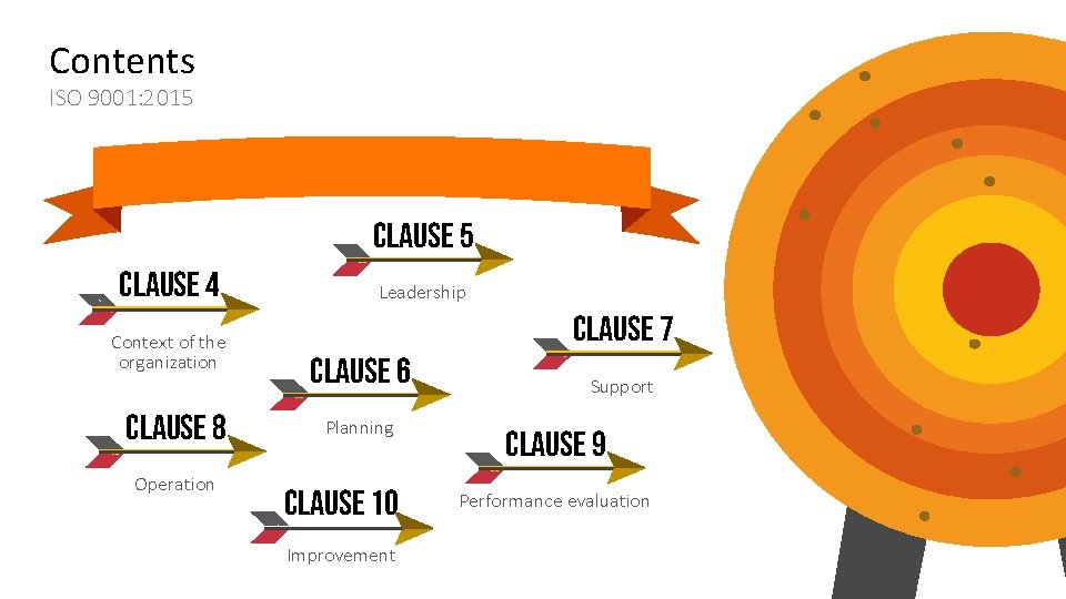 Contents ISO 9001: 2015 Clause 4 Context of the organization Clause 8 Operation Leadership Contents ISO 9001: 2015 Clause 4 Context of the organization Clause 8 Operation Leadership