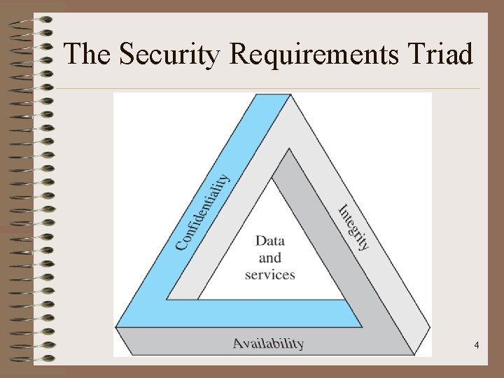 The Security Requirements Triad 4 The Security Requirements Triad 4