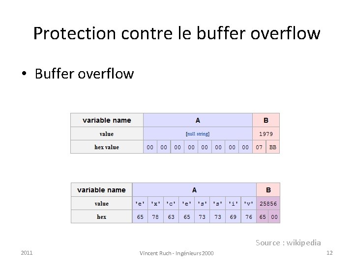 Protection contre le buffer overflow • Buffer overflow Source : wikipedia 2011 Vincent Ruch