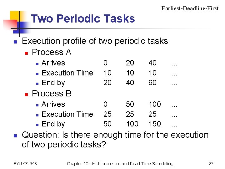 Earliest-Deadline-First Two Periodic Tasks n Execution profile of two periodic tasks n Process A
