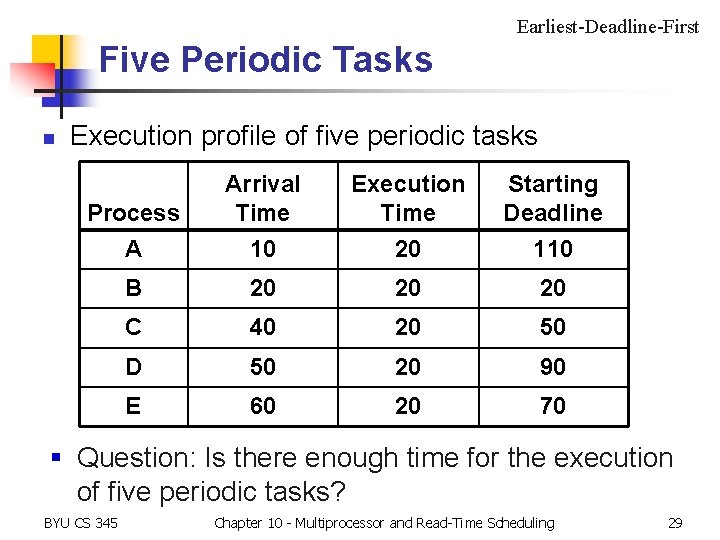 Earliest-Deadline-First Five Periodic Tasks n Execution profile of five periodic tasks Process A Arrival