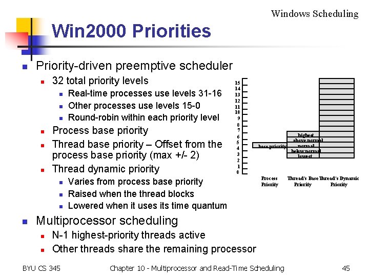 Windows Scheduling Win 2000 Priorities n Priority-driven preemptive scheduler n 32 total priority levels