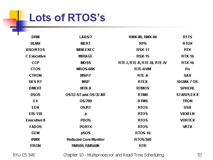 Lots of RTOS’s BRM LABS/7 RMX-80, RMX-86 RTTS BLMX MERT RPS RTUX BSO/RTOS MINI-EXEC