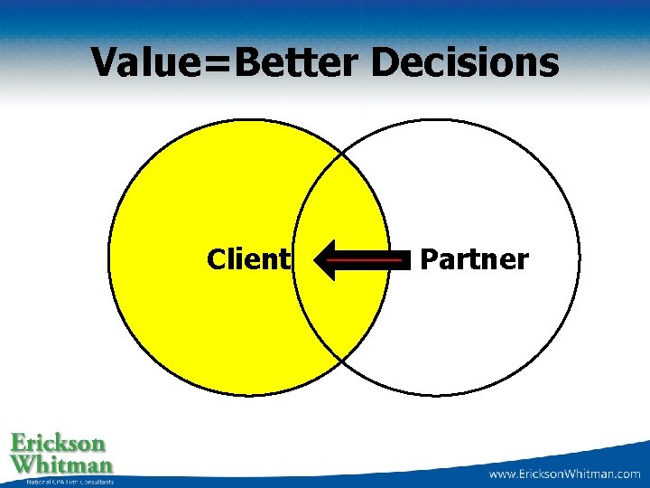 Value=Better Decisions Client Partner 