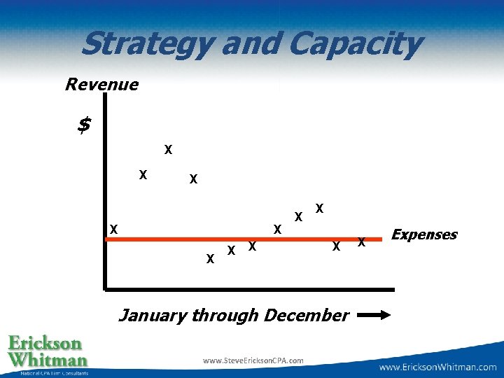 Strategy and Capacity Revenue $ X X X January through December www. Steve. Erickson.