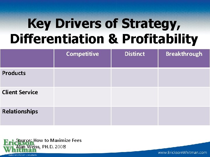 Key Drivers of Strategy, Differentiation & Profitability Competitive Products Client Service Relationships Source: How