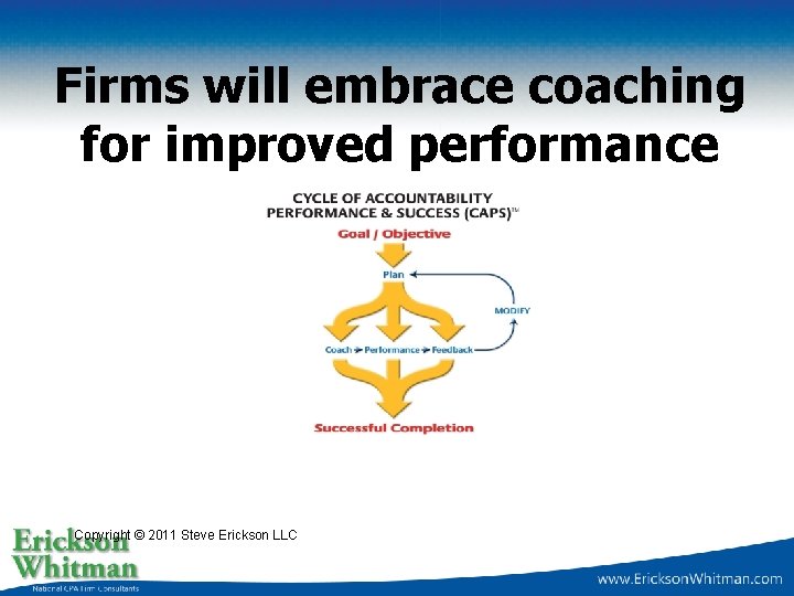 Firms will embrace coaching for improved performance Copyright © 2011 Steve Erickson LLC 